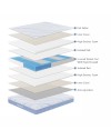 Materasso singolo Pergamo a molle 5 zone con rivestimento Antiscivolo 80x190x30H