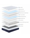 Materasso Matrimoniale molle insacchettate Atria 160x190x33H - Comfort estremo e supporto ergonomico