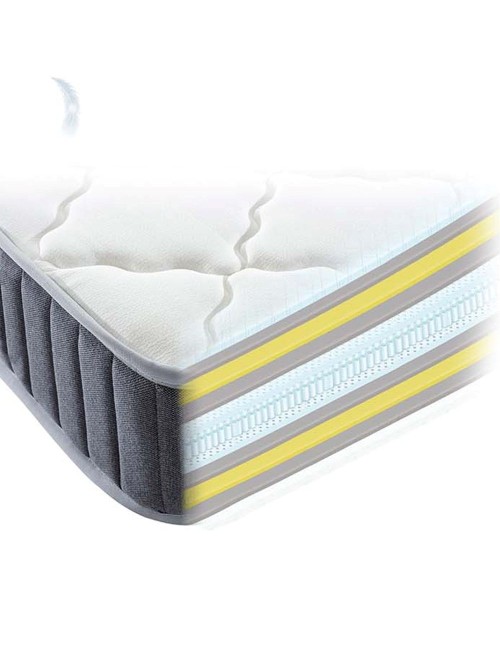 Materasso Molle Insacchettate Gold 150x200x18H Prezzo