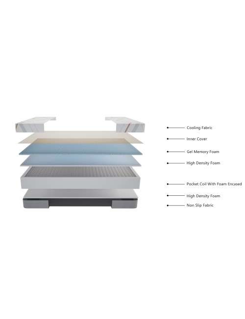 Materasso matrimoniale Corvo con Memory Foam, sfoderabile molle insacchettate 160x190x30 cm