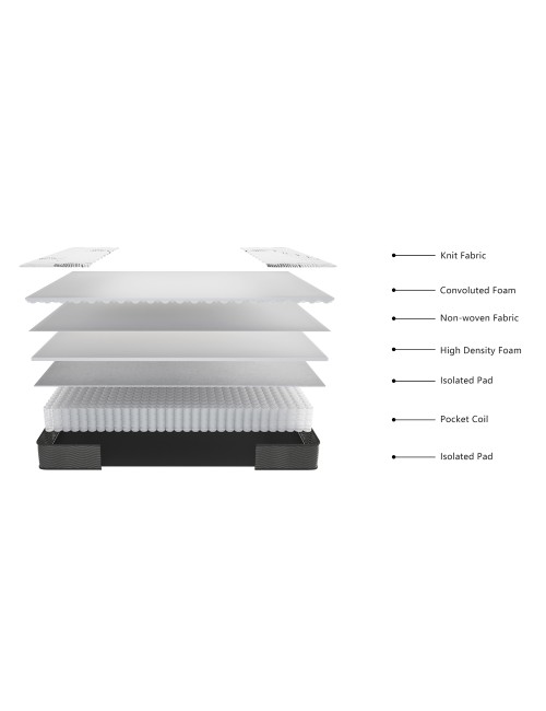 Materasso singolo Tarico con molle insacchettate e strato in Memory Foam 80x190x22,3 cm