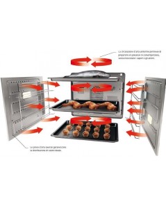 Forno Multifunzione Touch Control e Chef Grundig GEZDS47000B Classe A